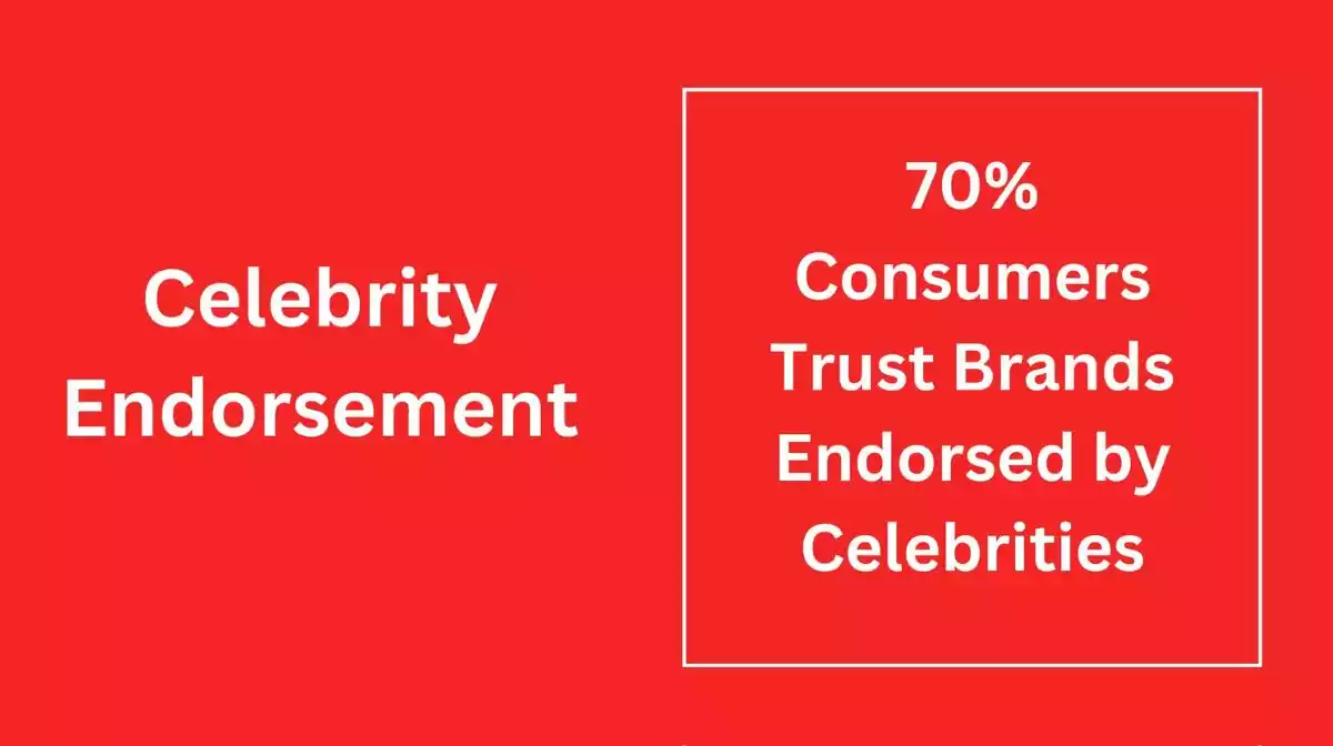 celebrity-endorsement-stats
