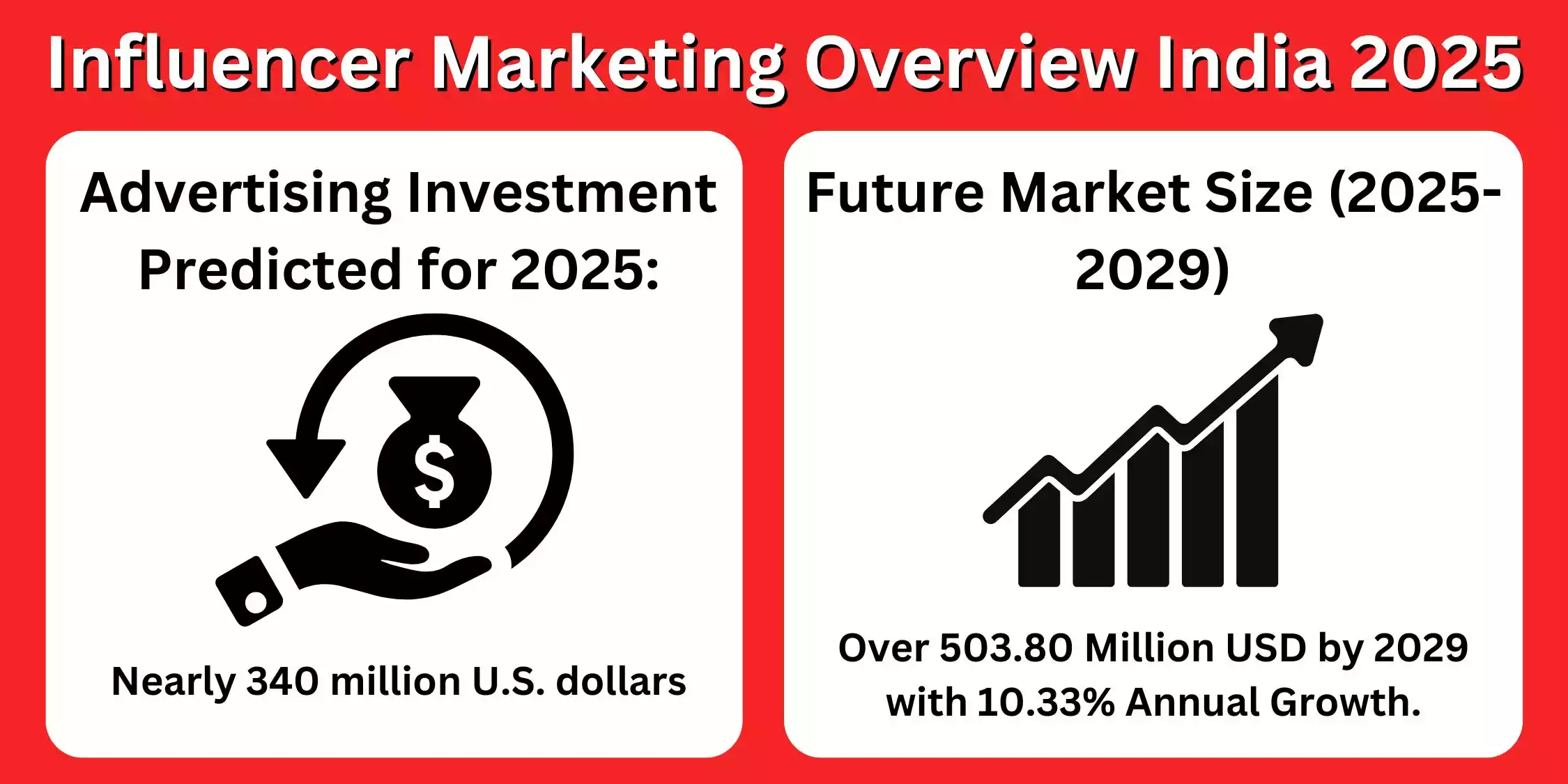 Influencer Marketing Overview India 2025 influencer-marketing-overview-india-2025