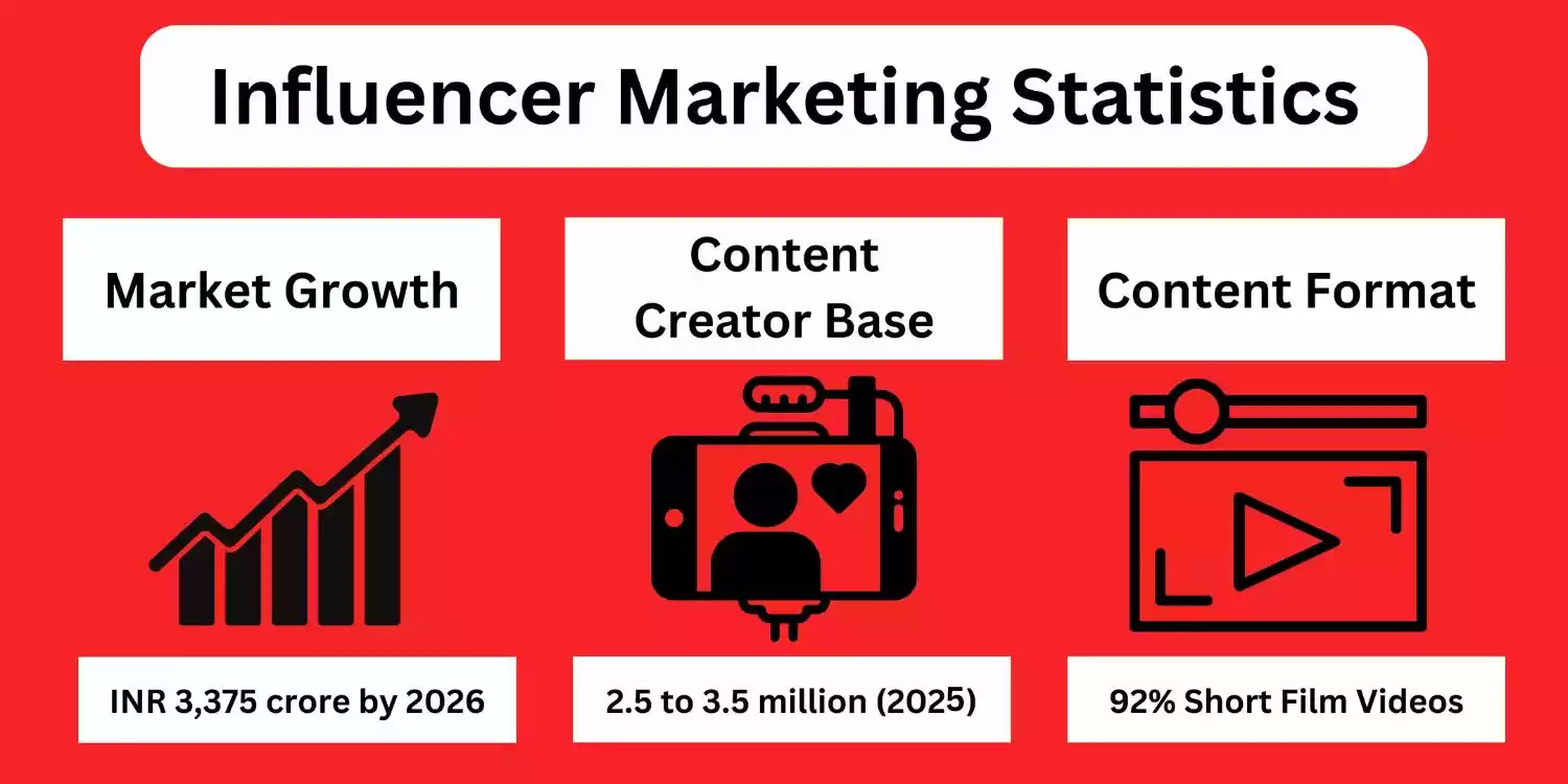 Influencer Marketing Statistics influencer-marketing-statistics