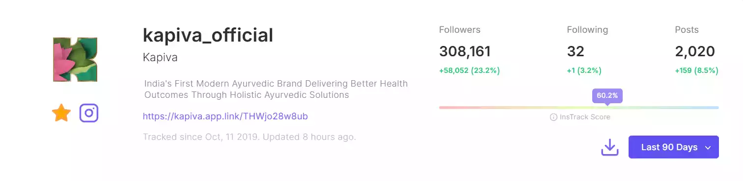 Kapiva_official's Instagram account growth in last 90 day