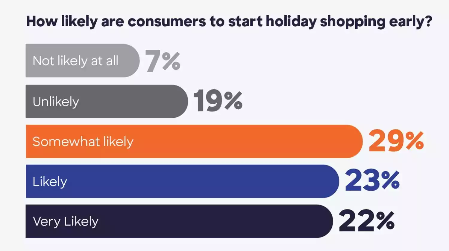 understand-your-seasonal-audience