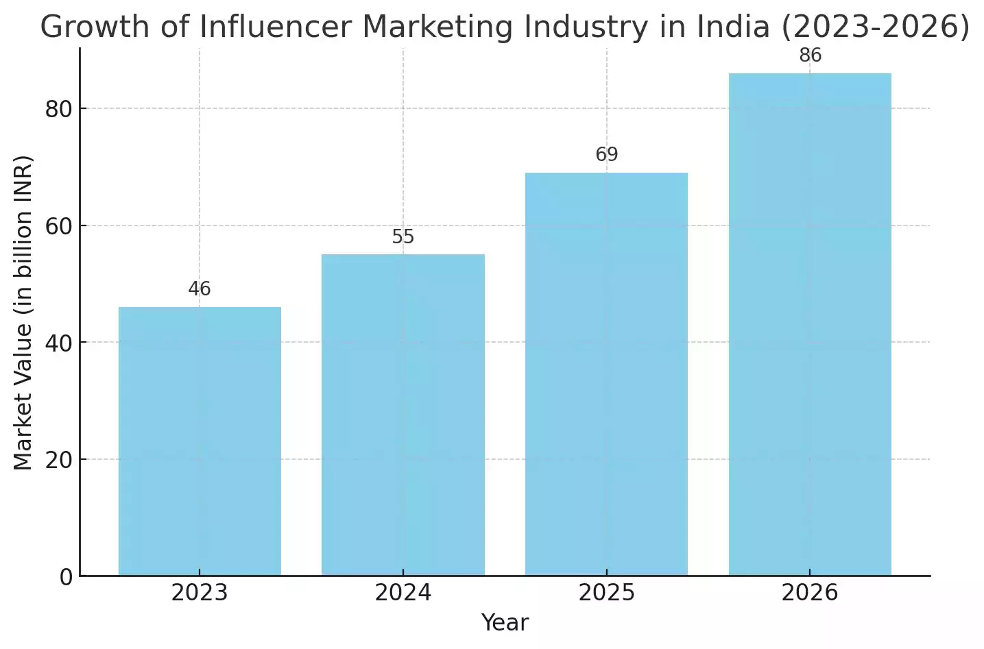 influencer-marketing-stat.jpg