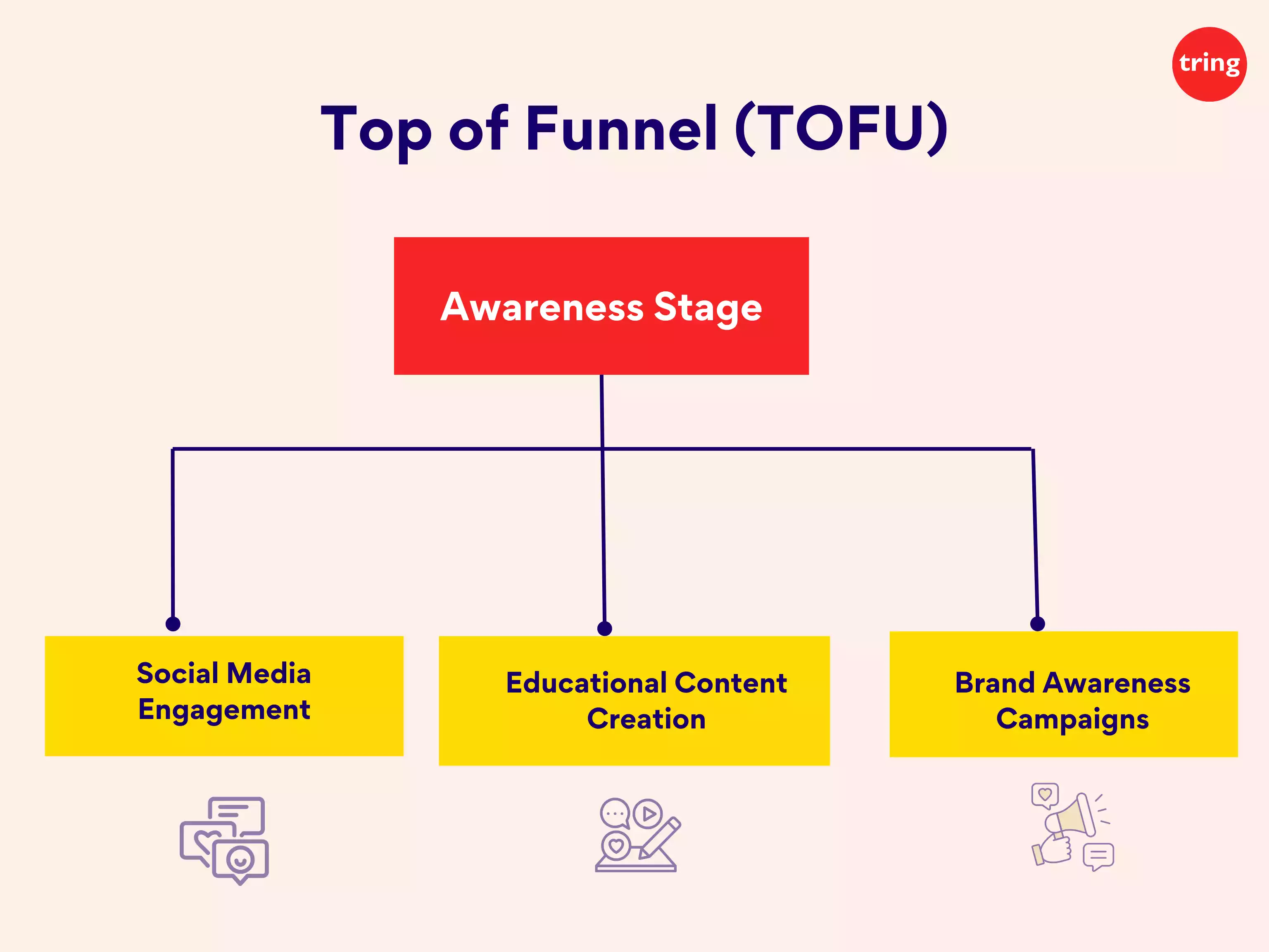 Top of Funnel (TOFU)