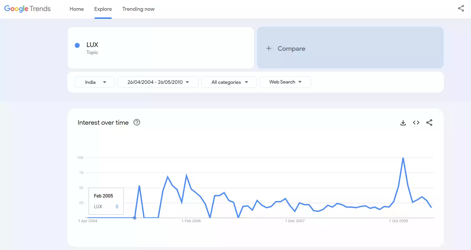 Google Trends Google Trends