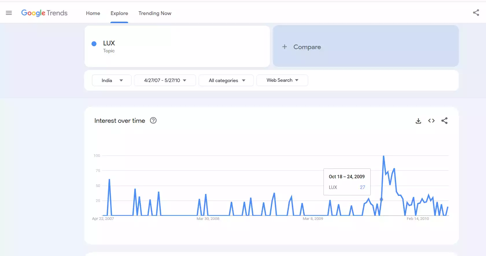 Priyanka Chopra Festive Ad Graph Priyanka Chopra Festive Ad Graph