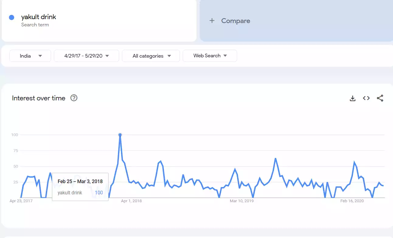 Google Trends Google Trends