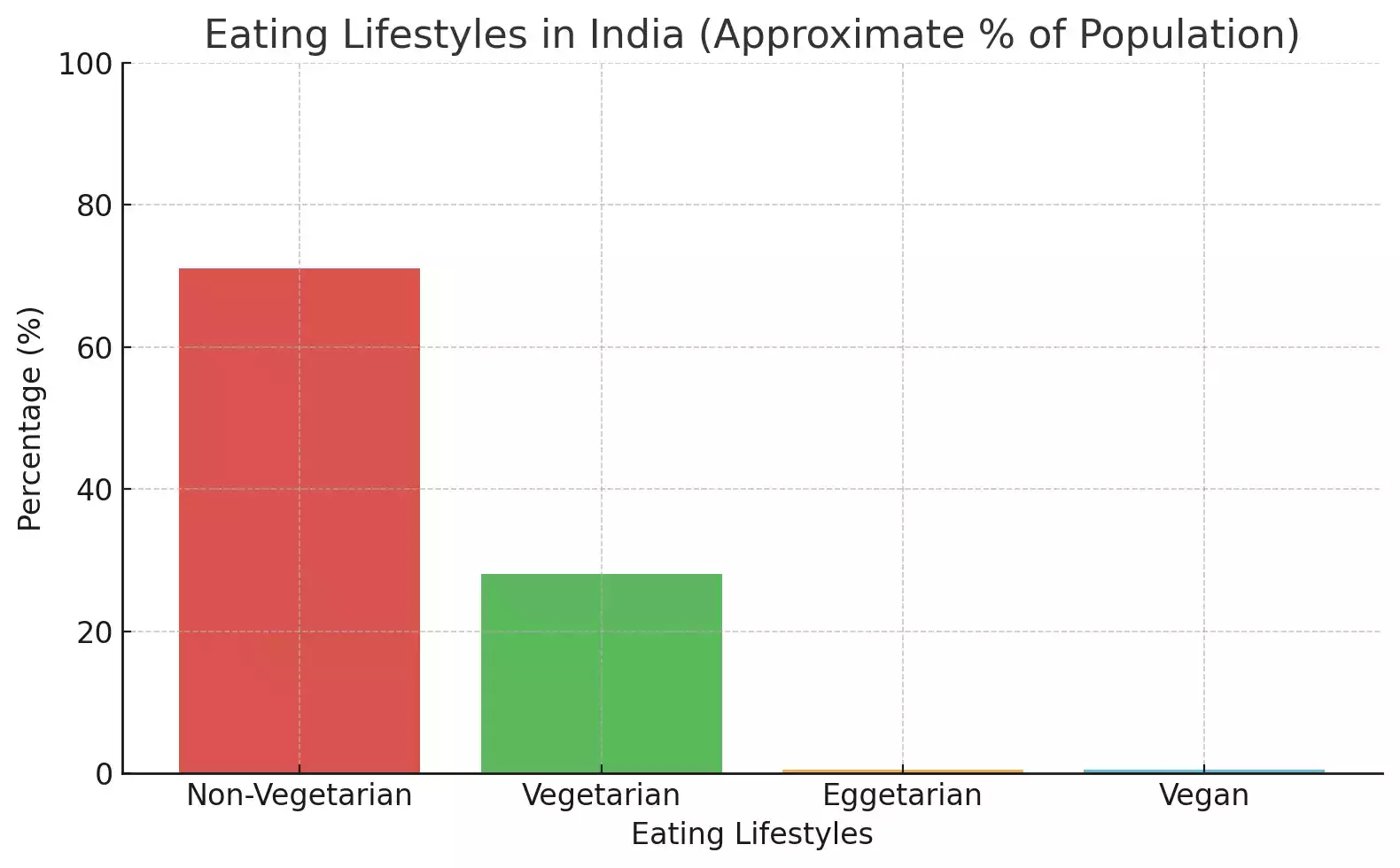 Vegan Influencers Statistics by Tring