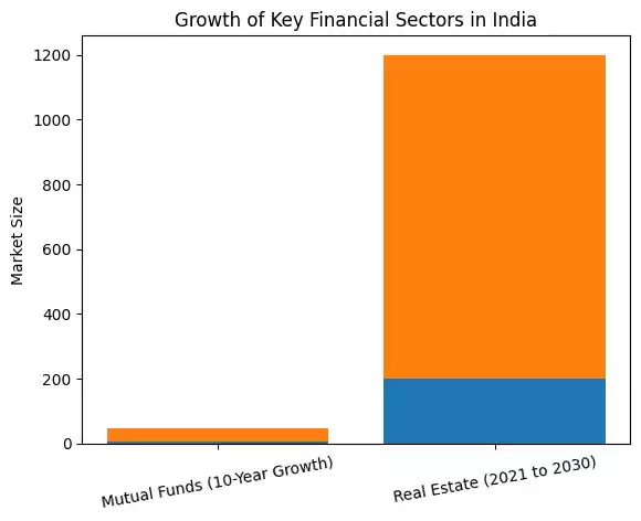 Finance Influencers in India