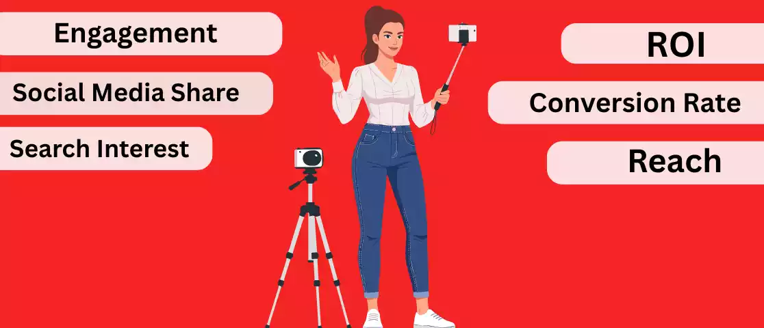 Key Metrics to Track Your Influencer Marketing Success