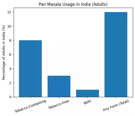Vimal Pan Masala Celebrity Marketing Vimal Pan Masala Celebrity Marketing