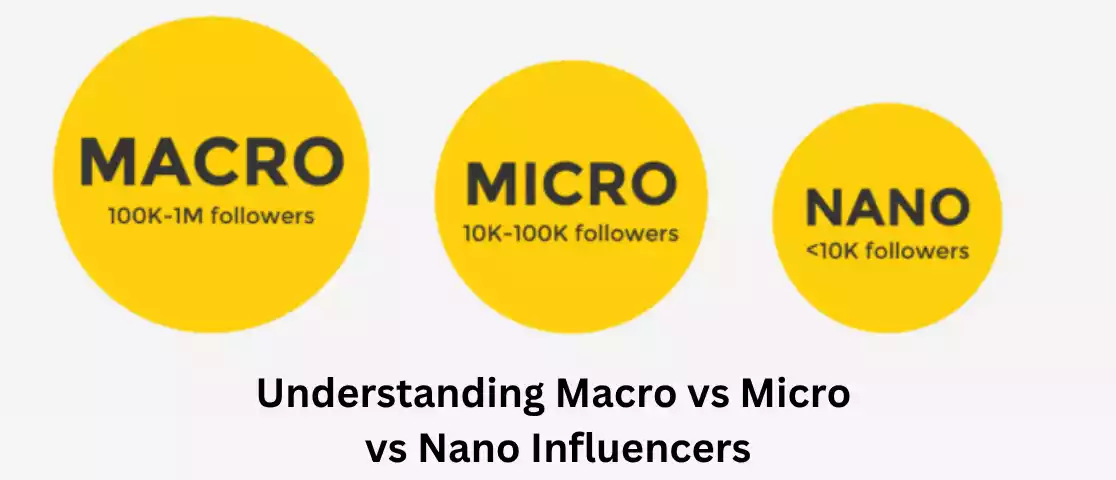 Understanding Macro vs Micro vs Nano Influencers