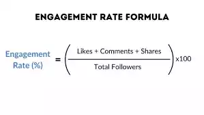 Engagement Rate Formula Engagement Rate Formula to calculate engagement rate of an influencer
