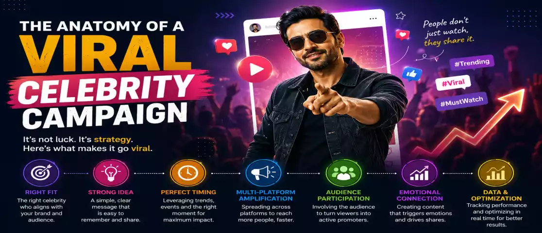 The Anatomy of a Viral Celebrity Campaign