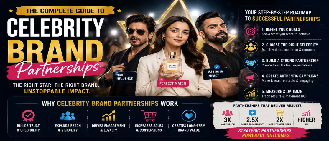 The Complete Guide to Celebrity Brand Partnerships