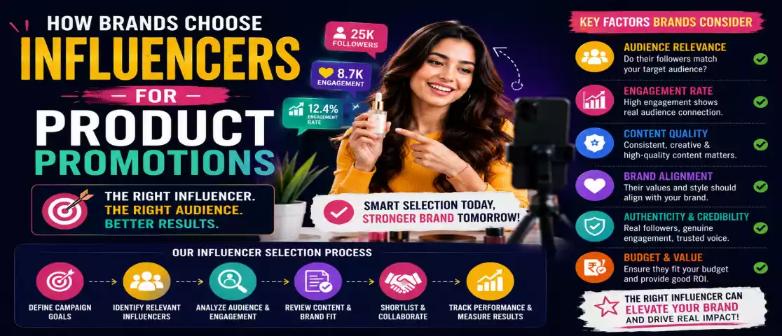 How Brands Choose Influencers for Product Promotions