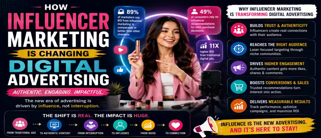 How Influencer Marketing Is Changing Digital Advertising