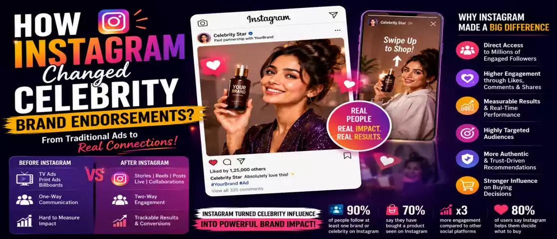 How Instagram Changed Celebrity Brand Endorsements?
