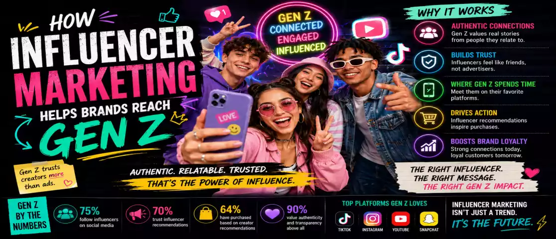 How Influencer Marketing Helps Brands Reach Gen Z