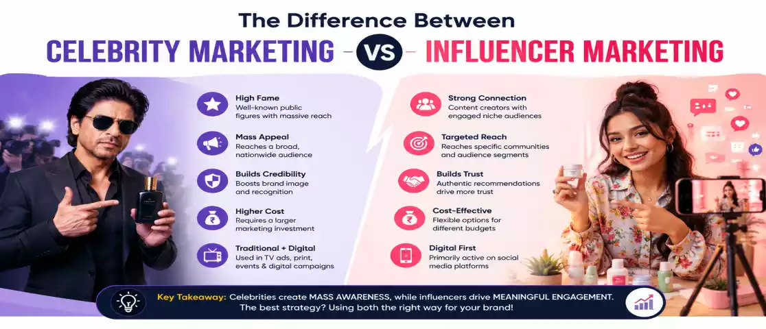 The Difference Between Celebrity Marketing & Influencer Marketing