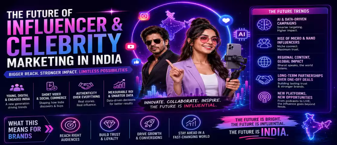 The Future of Influencer & Celebrity Marketing in India
