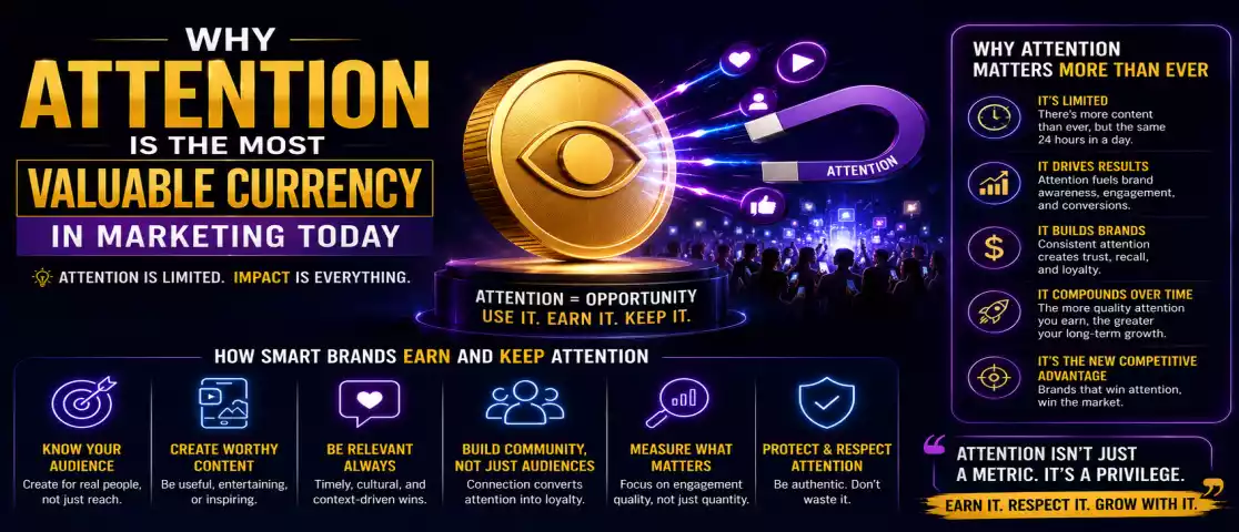 Why Attention Is the Most Valuable Currency in Marketing Today