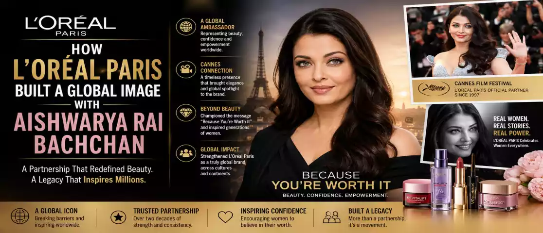 How L’Oréal Paris Built a Global Image with Aishwarya Rai Bachchan