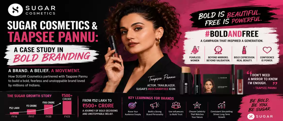 Sugar Cosmetics & Taapsee Pannu: A Case Study in Bold Branding